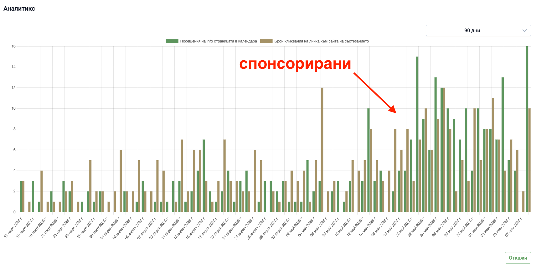 Sponsored race 2analytics